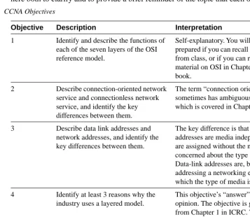 Table 1-6   CCNA Objectives 