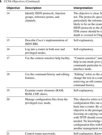 Table 1-6   CCNA Objectives (Continued)