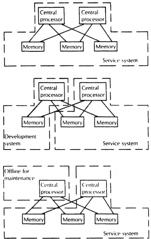 Figure 3. Dyn.lmit rt'wnfigur.ltion pl'rrnil ...... willhin~ .lfll()n~ tht· Ilm'l' tYI)it.ll opt·r.lIing (onfigur.llion ..