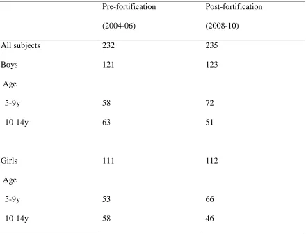 Table 1