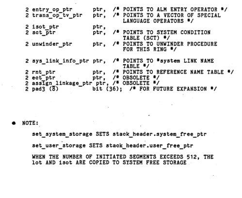 TABLE (SCT) ptr, /. POINTS ., TO UNWINDER PROCEDURE ,. FOR THIS RING *' 