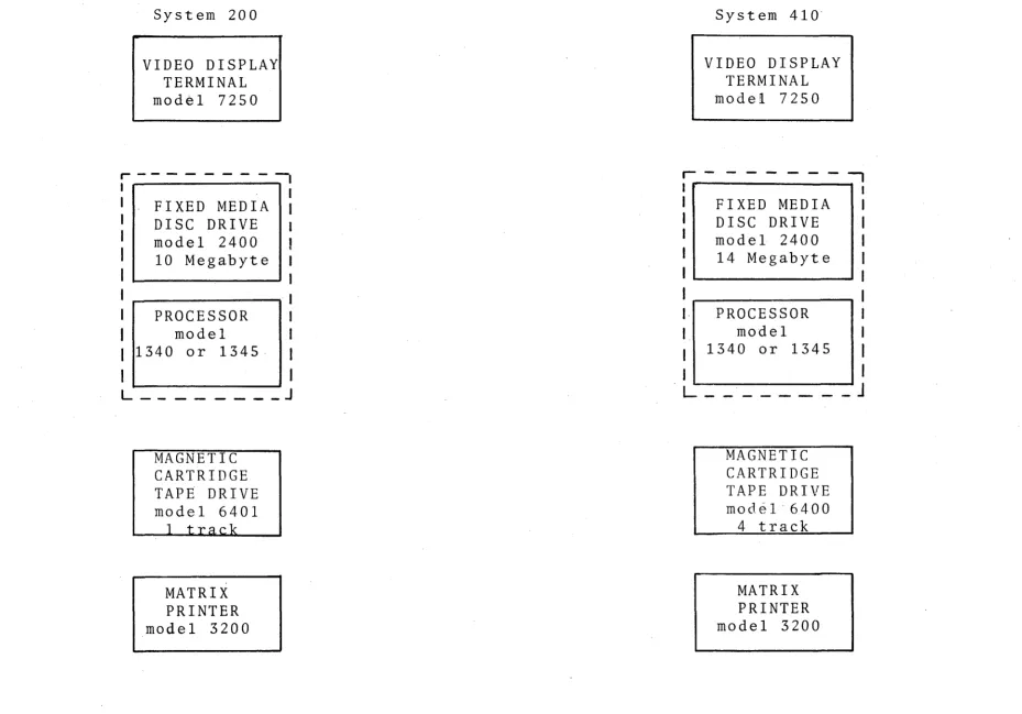 Figure 1-1. 