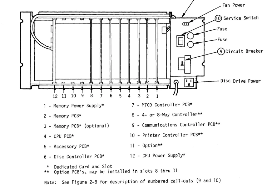 Figure 2-5. 