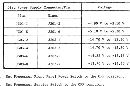 TABLE 2-6. 