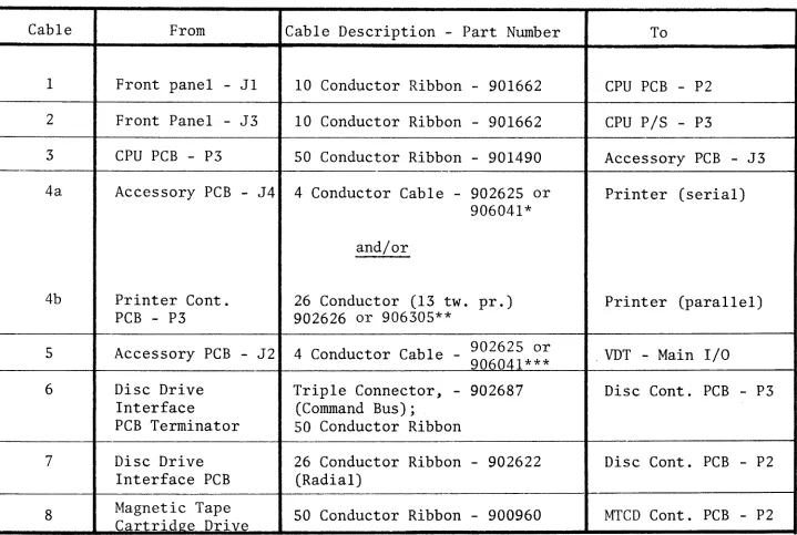 TABLE 2-7. 