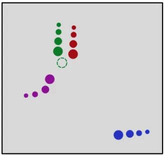 Figure 3.1: Sample Scenario