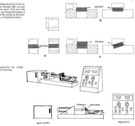 Fig. 1. Loading direction of the in- ternal bond strength (IB) test and compression shear (CS) test with horizontal and diagonal loading, a Traditional IB testing, b Horizon- tal loading, e Diagonal loading 