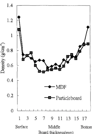 Table 1. Results of Duncan's new ranged analysis for compression shear strength among five groups of specimens 