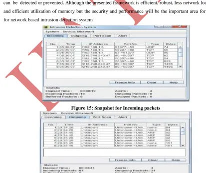 Figure 15: Snapshot for Incoming packets 