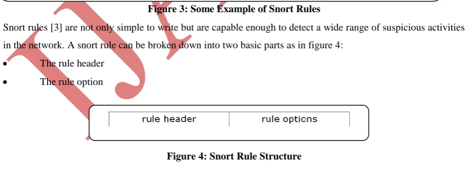 Figure 3: Some Example of Snort Rules 
