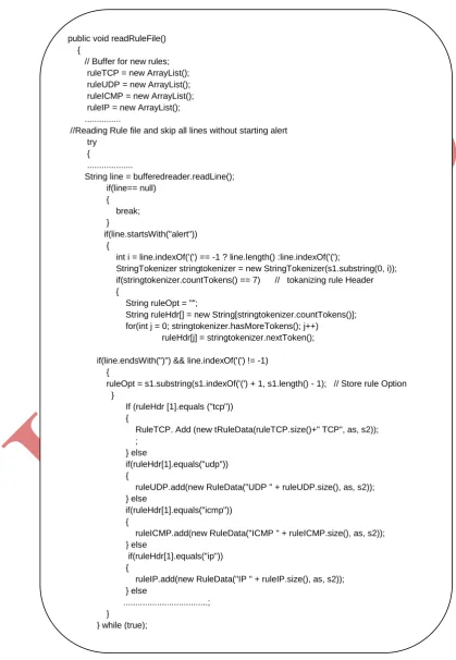 Figure 14: Source Code for Alert Generation 