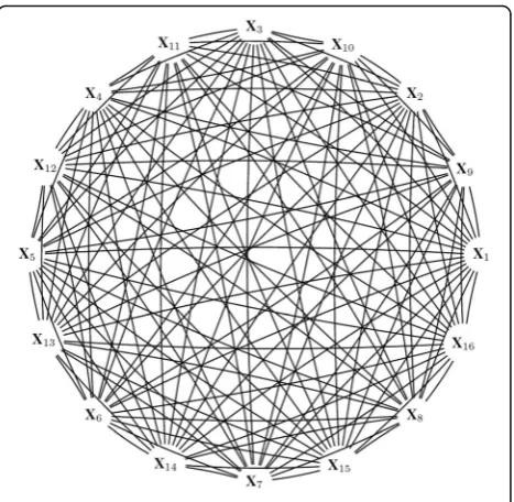 Fig. 1 A complete undirected graph