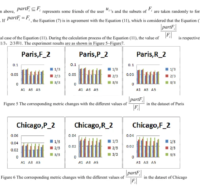 Figure 5 The corresponding metric changes with the different values of 