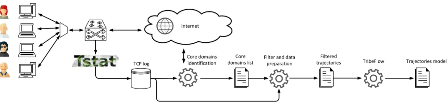 Fig. 1. Workflow of the followed process.
