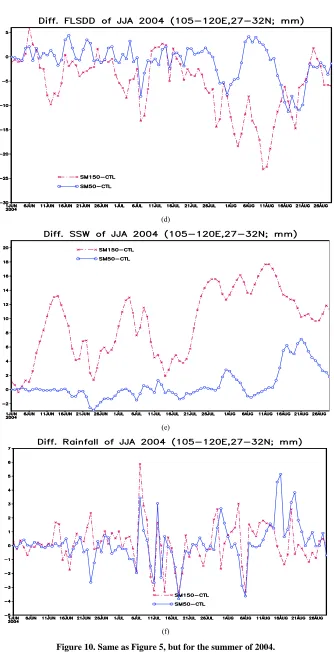 Figure 10. Same as Figure 5, but for the summer of 2004. 