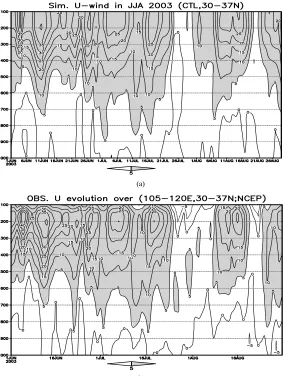 Figure 2. GPCP (a) and CTL simulated (b) precipitation in JJA 2003 (mm). Contour interval is 100 mm