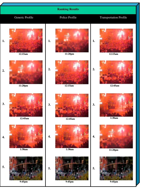 Figure 8. Effects of profiles on geospatial query results (images from www.tempe.gov)