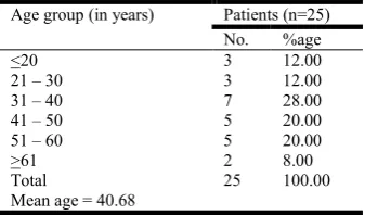 Table 2. Distribution of patients according to age (n=25)  