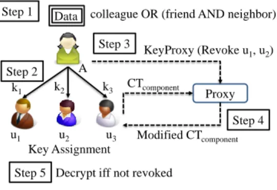 Figure 3.1: EASiER Architecture
