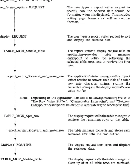 Figure 3-3. Displaying the Data 