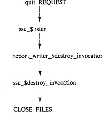 Figure 3-4. 
