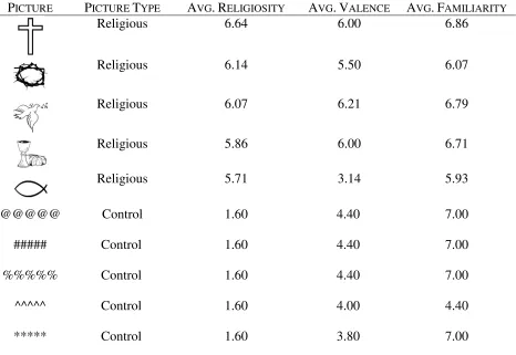 Table 1. (Study 1, 3) Pictures used as primessed as primes 