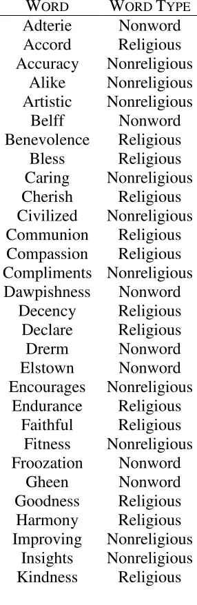 Table 2. (Study 1, 2) Words used in the lexical decision task 