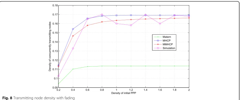 Fig. 9 Retaining probability with re without fading