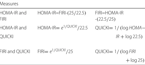 Table 2 Transformations between HOMA-IR, QUICKI and FIRI
