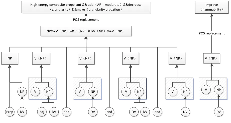 Figure 4. Merging process of example 1.