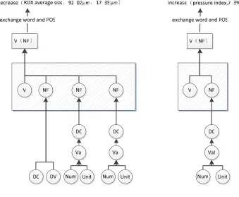 Figure 5. Merging process of example 2. 