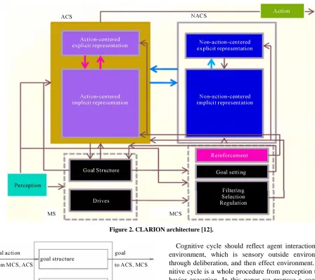 Figure 2. CLARION architecture [12]. 