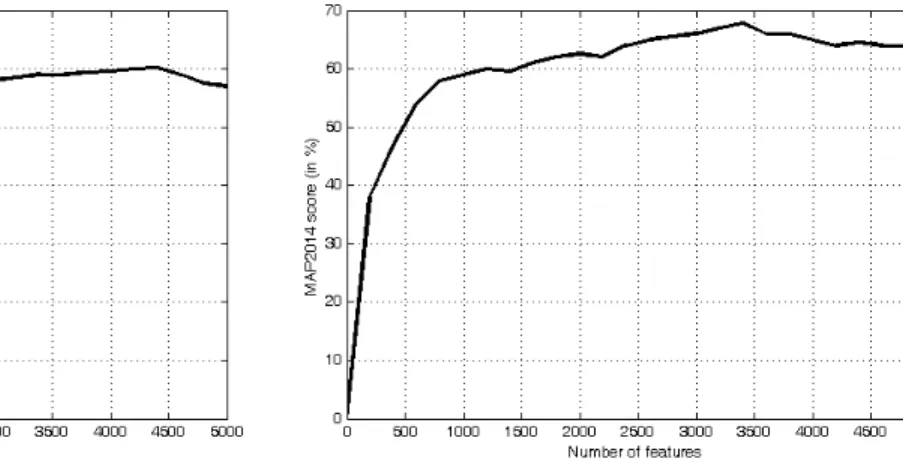 Fig. 3: Sample video frames from the MediaEval VSD2014 dataset [17].