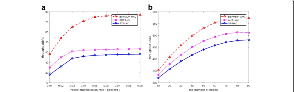 Fig. 2 The relationship between network throughput and packet delivery rate and number of nodes