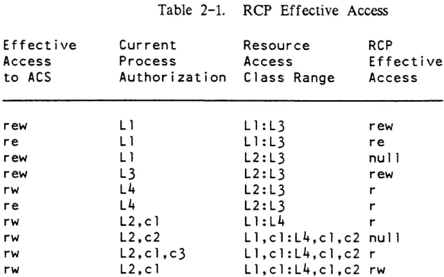 Table 2-l. 