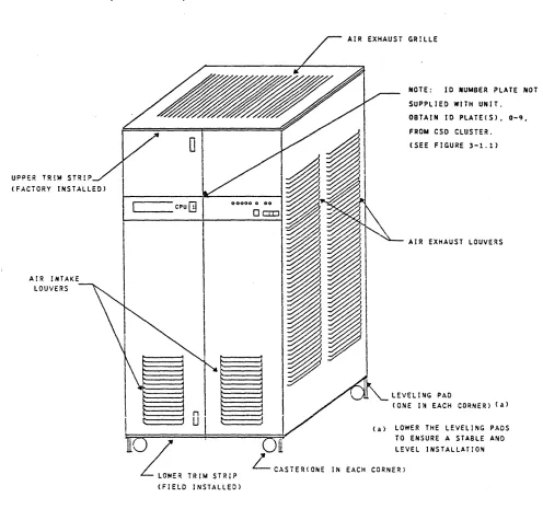 FIGURE 3-1. 