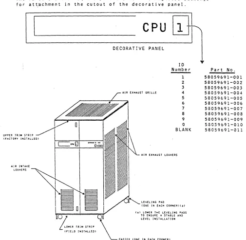 FIGURE 3-1.1. CPU 10 NUMBER INSTALLATION 