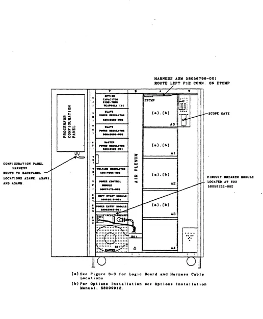 FIGURE 3-2. CPU COMPONENT LOCATOR 