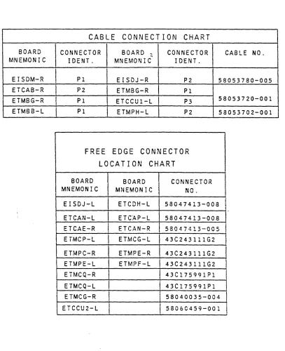 FIGURE 3-3. CPU LOGIC BOARD LAYOUT {SHEET 3F} 
