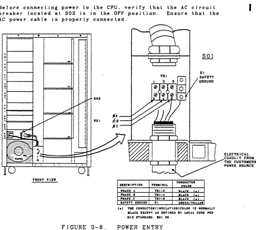 FIGURE 3-6. 