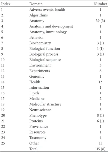 Table 1: Domains in the OBO Foundry.