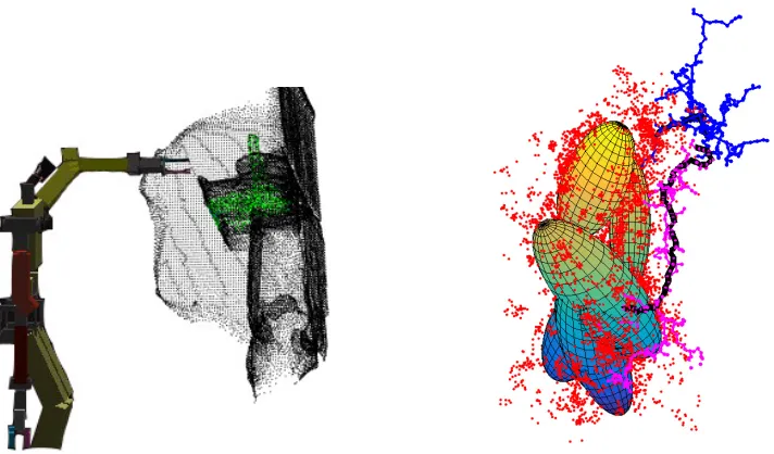 Figure 3.1: A manipulator moves to the shelf to grasp an object. Ellipsoids mean the90% conﬁdence level of the collision