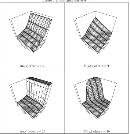 Figure 1.3: Matching Surfaces