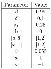 Table 1.1: Baseline Model Parameters