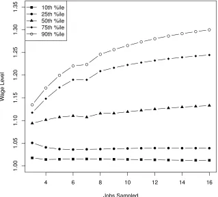 Figure 1.4: Wage Inequality