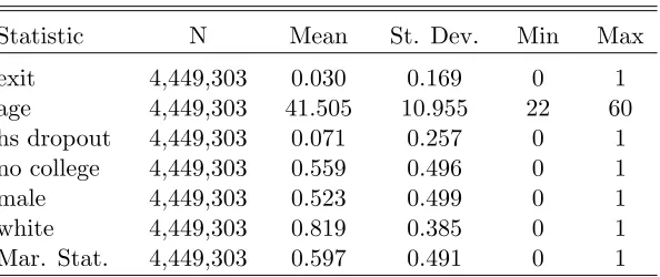 Table 1.2: Individual Level Variables