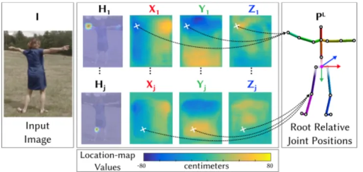 Fig. 4. Representative training frames from Human3.6m and MPI-INF-3DHP 3D pose datasets
