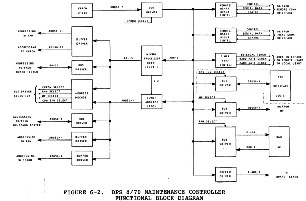 FIGURE 6-2. 