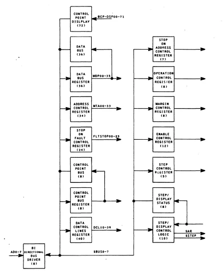 FIGURE 6-3. DPS 8/70 CPU INTERFACE LOGIC 
