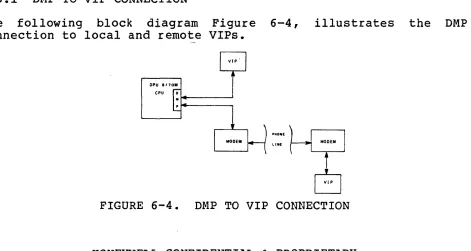 FIGURE 6-4. 